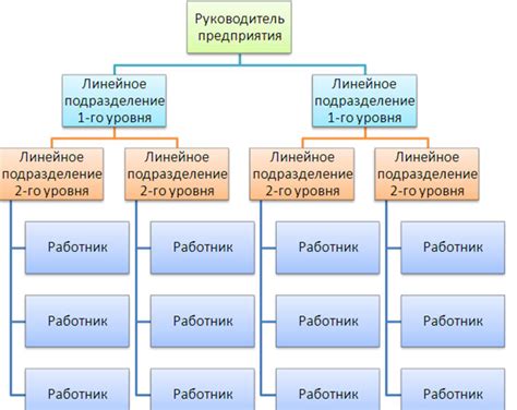 Раздел: Структура и организация работы сервиса Яндекс ID