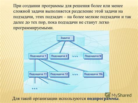 Разделение задачи на более мелкие подзадачи