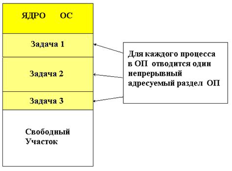 Разделение приложения на модули и управление памятью каждого модуля