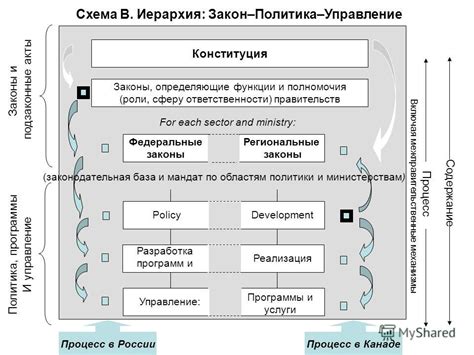 Разделите сферу ответственности