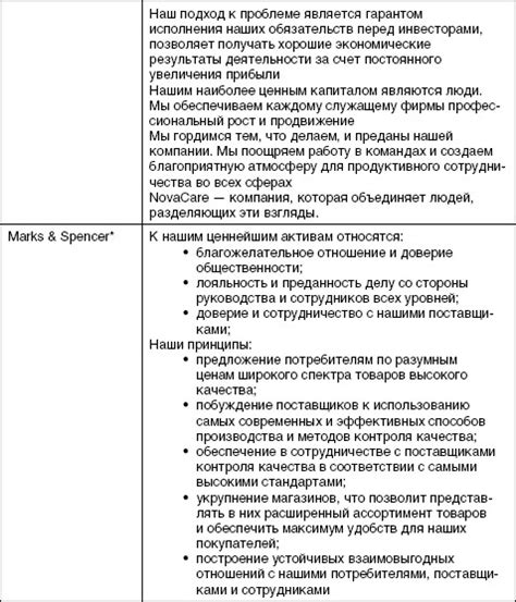 Раздел 2: Подготовка стратегии действий