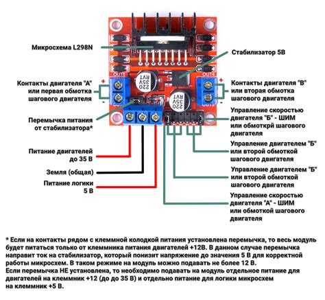 Раздел 2: Установка и подключение шаговых моторов