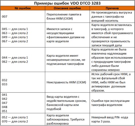 Раздел 4: Тестовая проверка и устранение ошибок телепорта