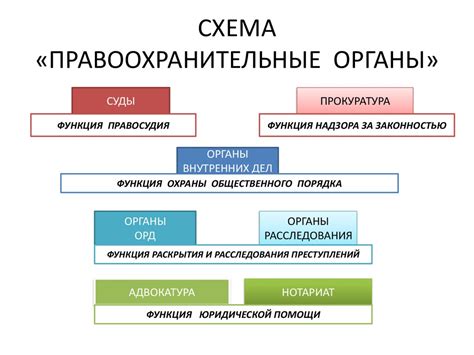 Раздел 5: Обращение в правоохранительные органы