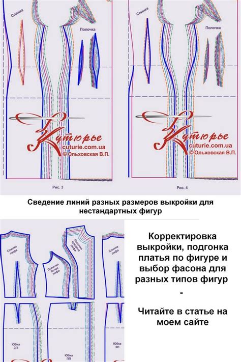 Раздел II: Выбор одежды из синтетических материалов для подгонки под размеры