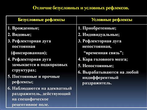 Различие между условным и безусловным рефлексом: ключевые особенности