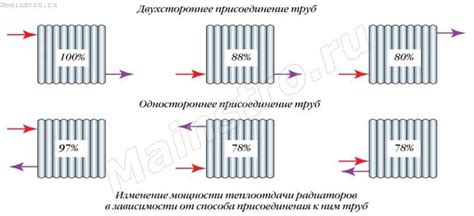 Различия в монтаже и обслуживании радиаторов в зависимости от способа подключения