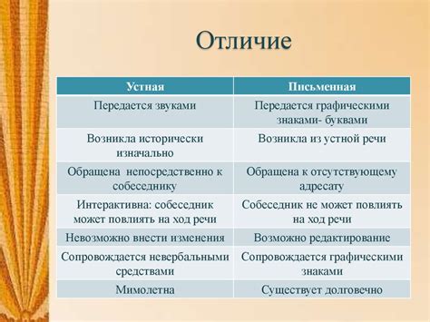 Различия в передаче информации устной и письменной коммуникации