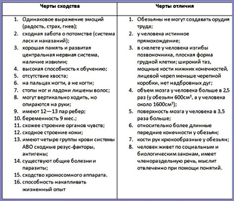 Различия в поведении и голосе