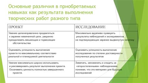 Различия в требуемых навыках и квалификации