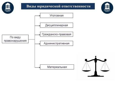 Различия в юридической ответственности за правонарушение и неосторожные поступки