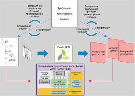 Различия между аппаратной и программной виртуализацией