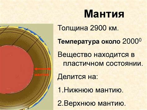 Различные аспекты изучения географии в 5 классе