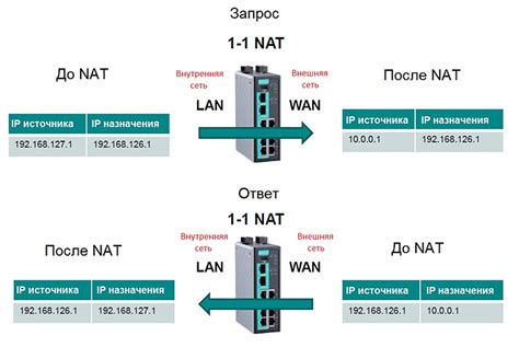 Различные методы определения IP-адреса через маршрутизатор