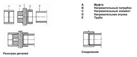 Различные методы соединения рафии при использовании иглы