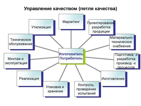 Различные подходы к трактовке темы