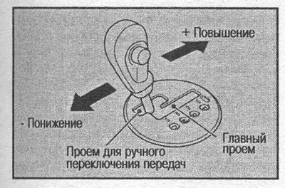 Различные способы переключения бензонасоса в ручной режим