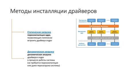 Различные типы драйверов ODBC