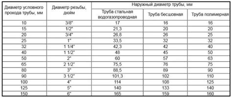 Размеры и диаметры струн