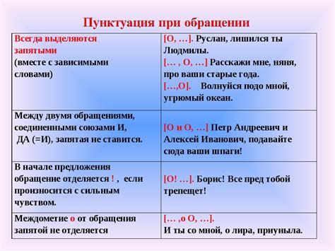 Размещение запятой после вводных слов и фраз в предложении