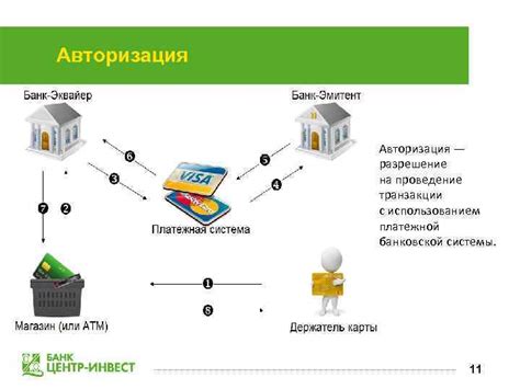 Размещение ссылки на проведение транзакции