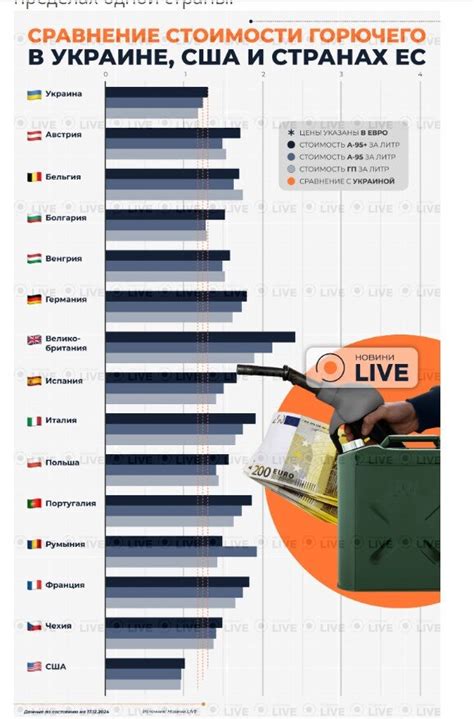 Разница в стоимости и доступности моделей