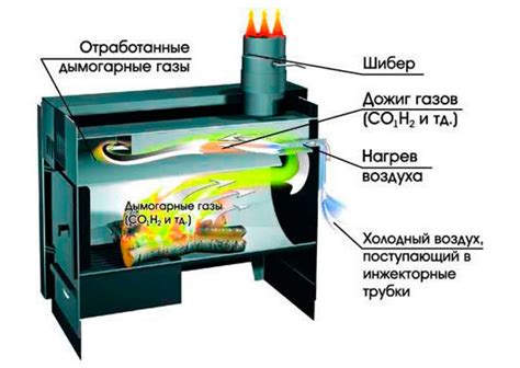 Разнообразие вариантов для заполнения образов внутри печки