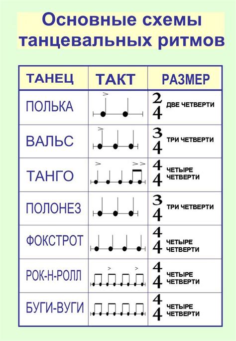 Разнообразие в музыке: примеры живых знаков и символов