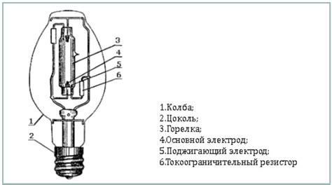 Разнообразие иллюминационных ламп и особенности их работы