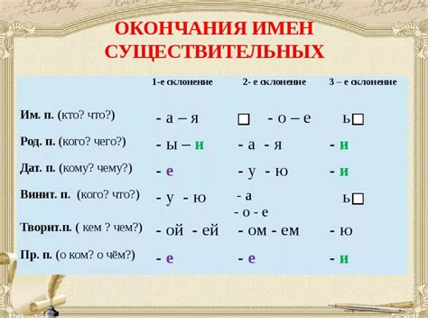 Разнообразие окончаний и их роль в структуре слова