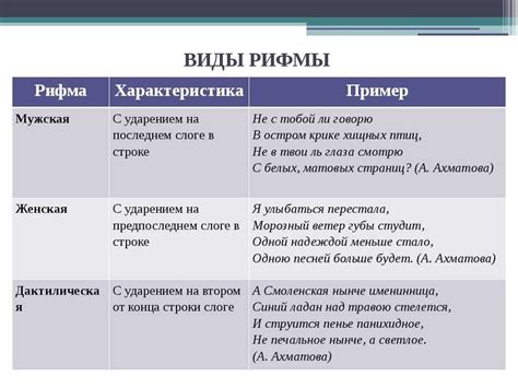 Разнообразие рифм: основные типы и примеры