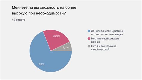 Разнообразие сложности в испытаниях