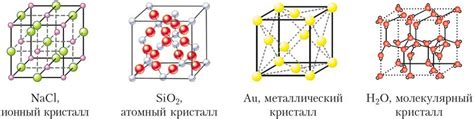 Разнообразие типов кристаллических структур