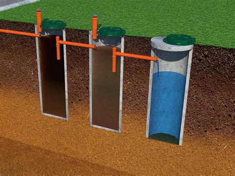 Разнообразие типов септиков без необходимости периодической откачки для загородного участка