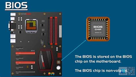 Разнообразные методы для изменения настроек BIOS на материнской плате Gigabyte Z690