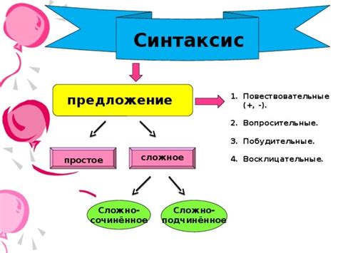 Разнообразные типы предложений третьего класса: их особенности и примеры использования