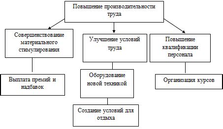 Разнообразные улучшения и их влияние на эффективность процесса приручения