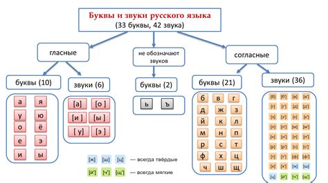 Разносторонние функции буквы Х в английском языке