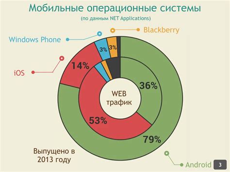 Разработка адаптивного дизайна для мобильных устройств