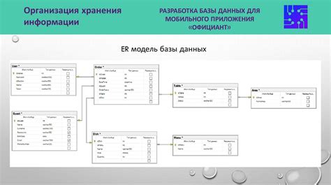 Разработка базы данных и функциональности