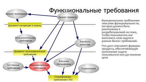 Разработка детального проекта административного центра, учитывая функциональные требования