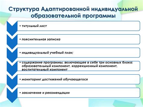 Разработка индивидуального плана обучения