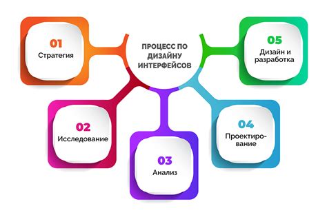 Разработка комфортного пользовательского интерфейса