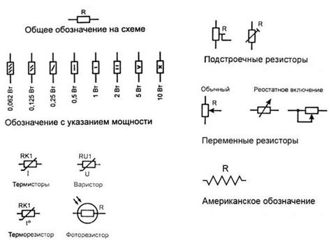 Разработка основных компонентов фильтра: цветовая схема и графические элементы