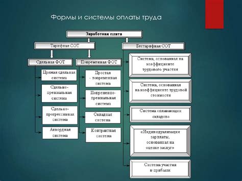 Разработка системы платежей и оплаты заказов