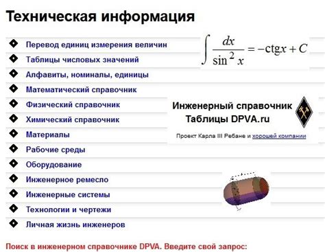 Разработка собственной системы символов и сокращений