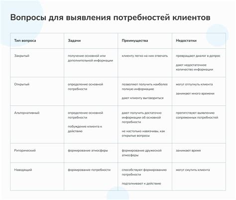 Разработка стратегии, ориентированной на потребности клиента