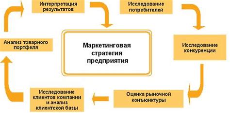 Разработка стратегии достижения заветной желанья