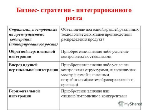 Разработка стратегии роста и коммерциализации сообщества в популярной платформе