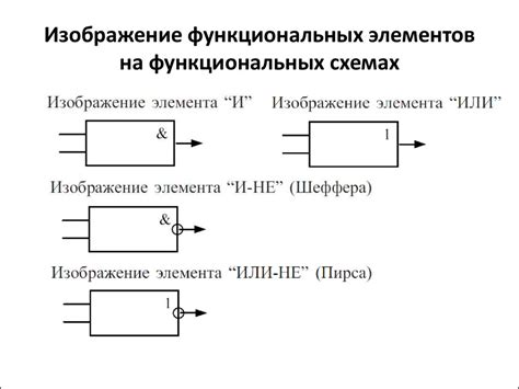 Разработка функциональных элементов